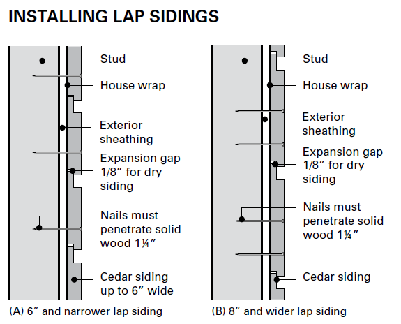 Illustration of installing lap siding for both 6 inch and narrower siding and also 8 inch and wider siding.